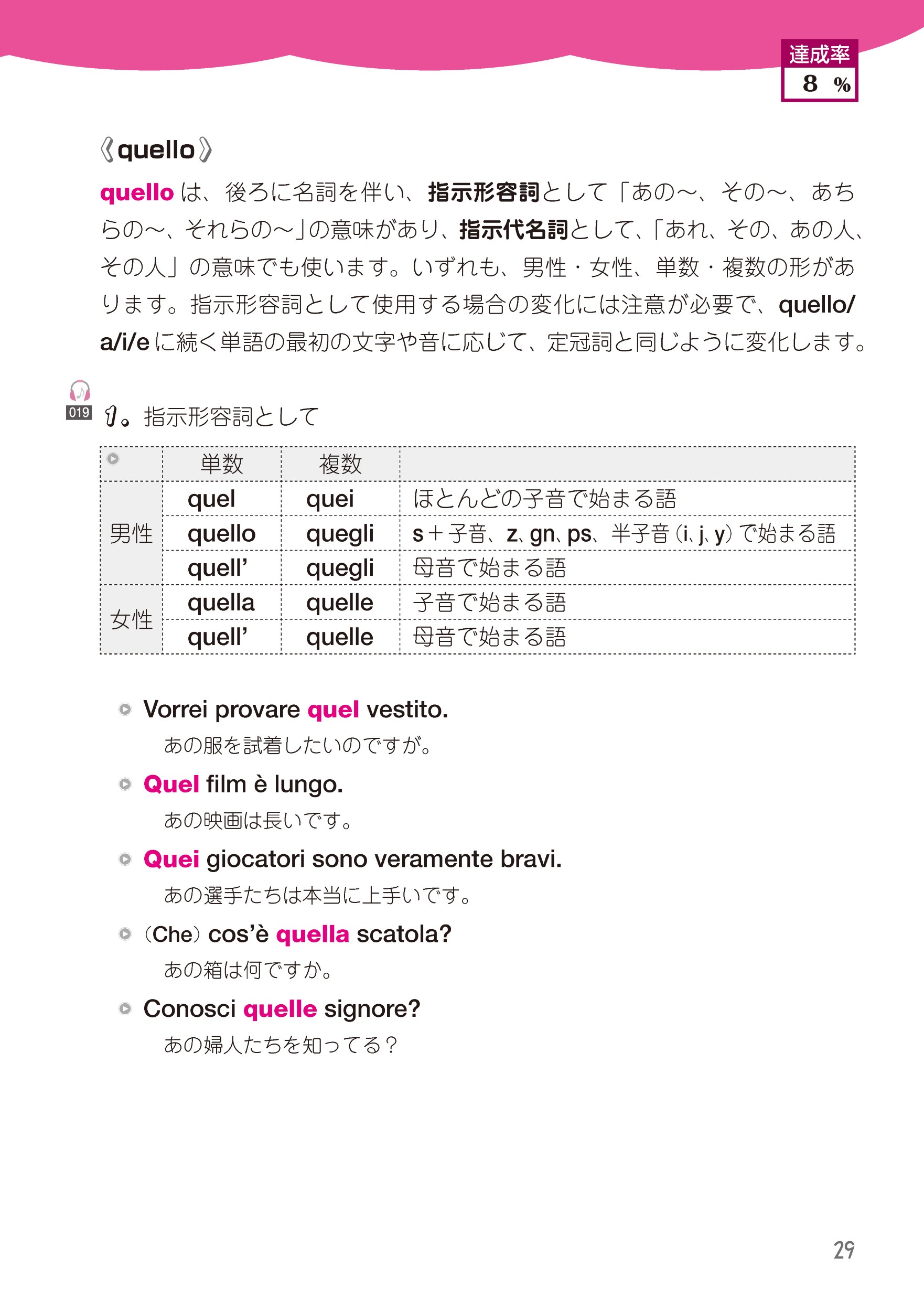 語研 『1か月で復習するイタリア語基本の文法』佐藤徳和＋北野美絵子