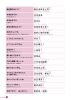 聴いて・音読して・なぞり書きで覚える中国語ページサンプル4