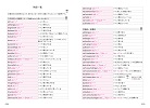 独検3級レベル重要単語1000ページサンプル3